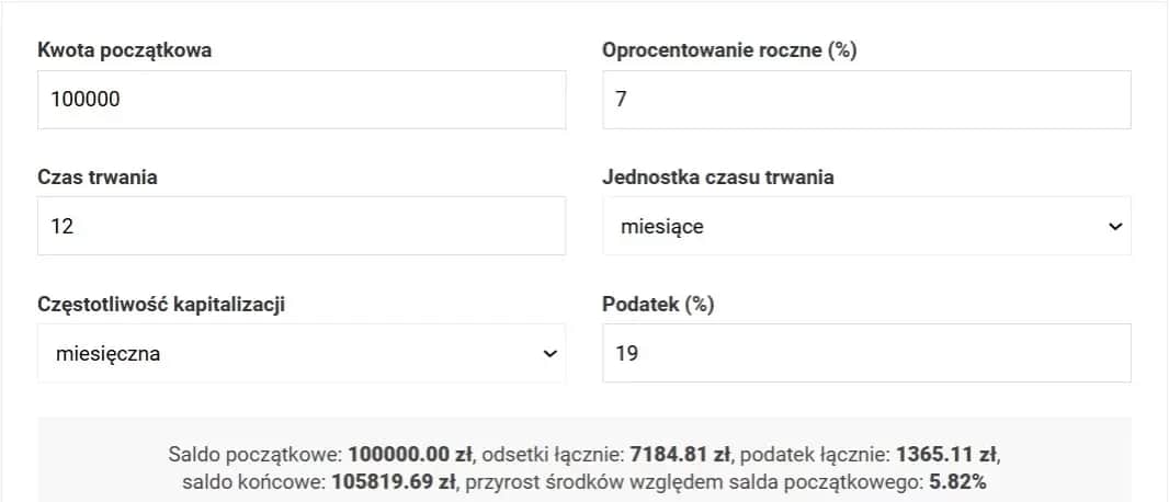 Oblicz zysk z lokaty: Wzory, podatek Belki i wpływ inflacji.