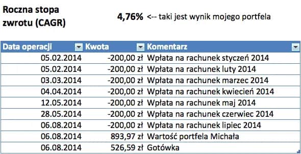 Portfel inwestycyjny: Gdzie założyć? Wybierz mądrze, inwestuj z zyskiem