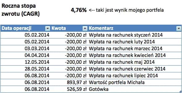 Portfel inwestycyjny: Gdzie założyć? Wybierz mądrze, inwestuj z zyskiem