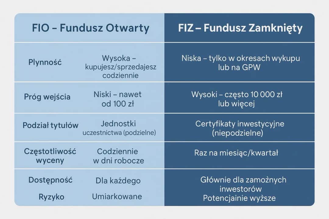 Fundusz inwestycyjny: Jak działa i czy jest dla Ciebie?