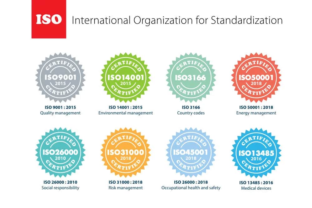 Co to jest ISO w firmie? Zwiększ jakość i zyski z certyfikatem