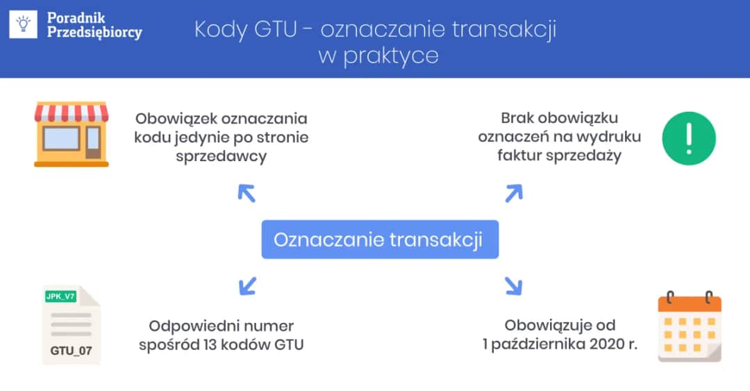 Faktury na 0 zł: Czy musisz księgować? VAT, JPK_V7 pełny poradnik.