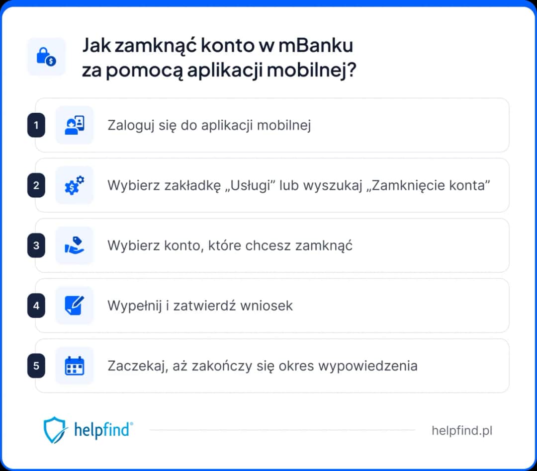 Jak usunąć kartę mBank? Zastrzeżenie czy zamknięcie poradnik