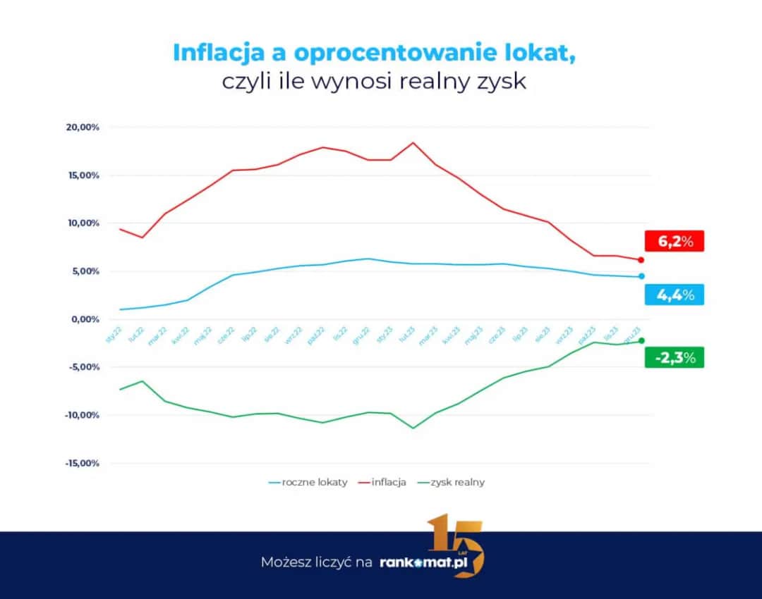 Lokaty w 2026: Czy warto? Realny zysk vs. inflacja i podatek